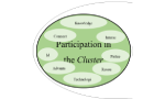 Cluster participation, absorptive capacity and sustainability practices