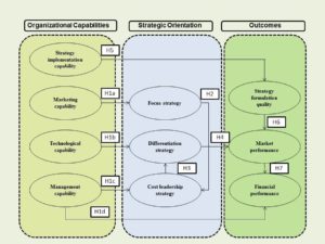 rausp_Effectiveness of business strategies in Brazilian textile industry