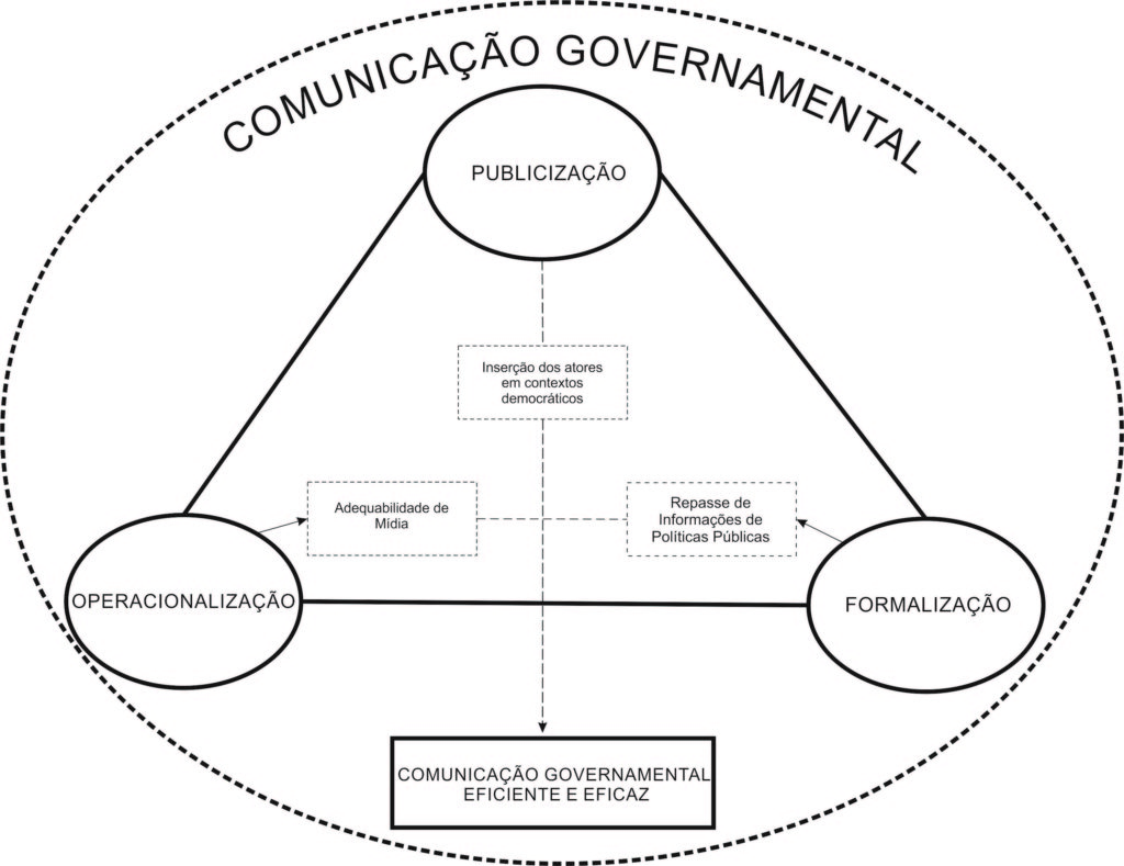 Como Nossas Políticas Públicas Vêm Sendo Comunicadas? Podemos Falar Em ...