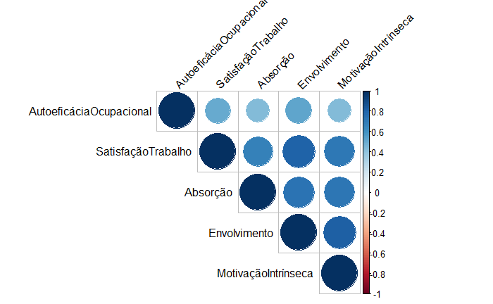 SciELO - Brasil - Comparação da satisfação, motivação