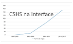 O lugar das CSHS no campo da Saúde Coletiva: olhares da Interface em 20 anos