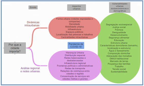 Repercussões da Pandemia Covid-19 no Direito Brasileiro