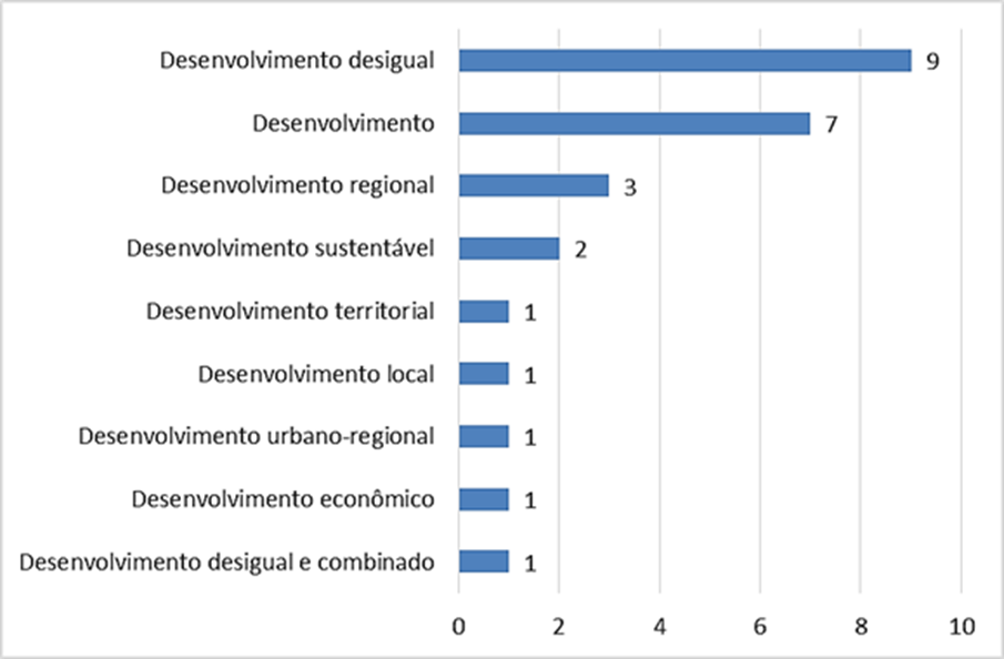 Desenvolvimento econômico  Uma (in)certa antropologia