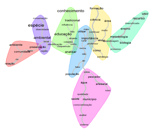 Educação Ambiental Vol2 - Biologia