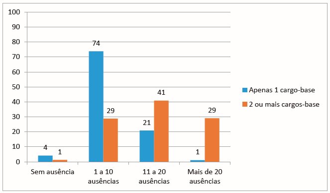 SciELO - Brasil - Perfil de estudos em Administração que